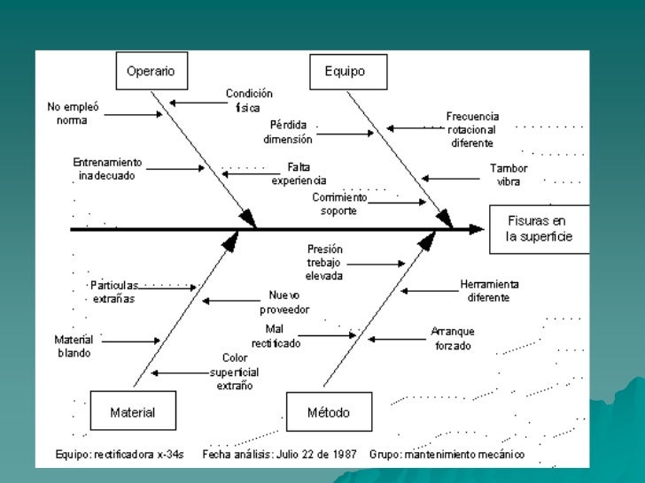 Aportaciones De Ishikawa A La Calidad es.slideshare.net