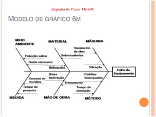 Espinha de Peixe Ou 6M
 