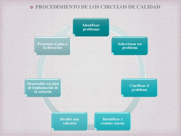 Aportaciones De Ishikawa A La Calidad www.slideshare.net