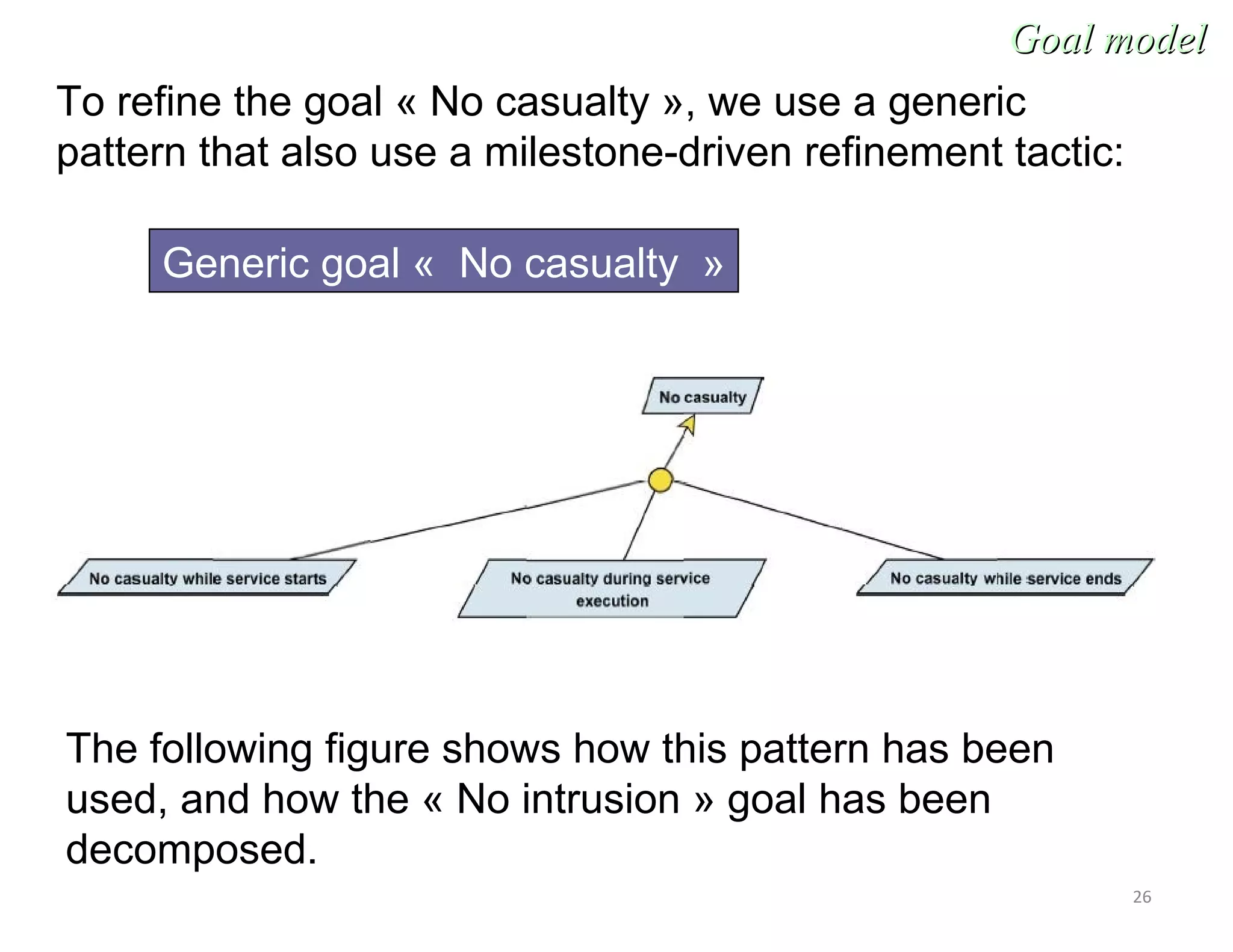 26
Goal modelGoal model
To refine the goal « No casualty », we use a generic
pattern that also use a milestone-driven refinement tactic:
Generic goal « No casualty »
The following figure shows how this pattern has been
used, and how the « No intrusion » goal has been
decomposed.
 