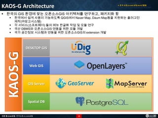 I. 한국 오픈소스GIS 포럼 소개
II. 한국 오픈소스GIS 포럼 2013년 활동
III. 한국 오픈소스GIS 포럼 2013년 사업 정리

KAOS-G Architecture

 한국의 GIS 환경에 맞는 오픈소스GIS 아키텍쳐를 연구하고, 패키지화 함





한국에서 쉽게 사용이 가능하도록 QGIS에서 Naver Map, Daum Map등을 지원하는 플러그인
제작(㈜망고시스템)
각 서비스(소프트웨어) 들의 메뉴 한글화 작업 및 모듈 연구
국산 DBMS와 오픈소스GIS 연동을 위한 모듈 개발
국가 공간정보 시스템과 연동을 위한 오픈소스GIS의 extension 개발

KAOS-G

DESKTOP GIS

Web GIS

GIS Server

Spatial DB

전문 중소SW포럼 - 한국오픈소스GIS포럼

13

 