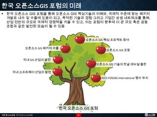 한국 오픈소스GIS 포럼의 미래
 한국 오픈소스 GIS 포럼을 통해 오픈소스 GIS 핵심기술의 이해와, 국제적 수준에 맞는 패키지
개발로 내수 및 수출에 도움이 되고, 축적된 기술과 경험 그리고 기업간 상생 네트워크를 통해,
산업 전반의 규모와 국제적 경쟁력을 키울 수 있고, 이는 포럼이 향후에 더 큰 규모 혹은 공동
조합과 같은 발전된 모습이 될 수 있음

오픈소스 GIS 핵심 프로젝트 참여
오픈소스 GIS 패키지 수출

오픈소스 GIS 조합

국내 GIS 산업의 발전
오픈소스 GIS 기술의 한글 매뉴얼 출판
국내 소프트웨어 산업의 발전
2015 FOSS4G International 행사 유치

한국 오픈소스 GIS 포럼
전문 중소SW포럼 - 한국오픈소스GIS포럼

35

 