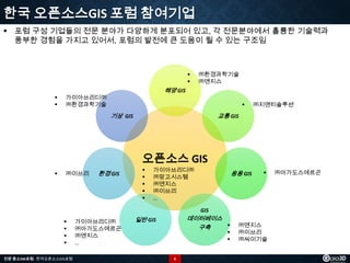 한국 오픈소스GIS 포럼 참여기업
 포럼 구성 기업들의 전문 분야가 다양하게 분포되어 있고, 각 전문분야에서 훌륭한 기술력과
풍부한 경험을 가지고 있어서, 포럼의 발전에 큰 도움이 될 수 있는 구조임






㈜환경과학기술
㈜엔지스

해양 GIS

가이아쓰리디㈜
㈜환경과학기술



기상 GIS

㈜지앤티솔루션

교통 GIS

오픈소스 GIS


㈜이쓰리

환경 GIS







가이아쓰리디㈜
㈜망고시스템
㈜엔지스
㈜이쓰리
…

응용 GIS



GIS




전문 중소SW포럼 - 한국오픈소스GIS포럼

가이아쓰리디㈜
㈜아가도스에르곤
㈜엔지스
…

데이터베이스

구축

일반 GIS




6

㈜엔지스
㈜이쓰리
㈜씨이기술

㈜아가도스에르곤

 