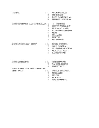MENTAL : 1. ANGKING PAUJI 
2. SRI ROHADI 
3. RAYA SANTANI,A.Ma 
4. PREDRIK LAMONHO 
SEKSI OLAHRAGA DAN SENI BUDAYA : 1. HAIRUDIN 
2. CHISTIN VICKY.K.W 
3. MUHAMAD NASIR 
4. BAMBANG SUTRISNO 
5. MERI 
6. YULIANTO 
7. RUBIYAH 
8. SITI JALIMAH 
SEKSI LINGKUNGAN HIDUP : 1. RICKIY SAPUTRA 
2. AGUS CANDRA 
3. AKHMAD RAMADHAN 
4. MUHAMAD RAFI’I 
5. HATRIANSYAH 
SEKSI KESEHATAN : 1. HERISETIAWAN 
2. NANO MURBONO 
3. MARNIYANTI 
SEKSI HUMAS DAN KESEJAHTERAAN 
KEMITRAAN : 1. HASNUL BULGARIA 
2. MISRIANTO 
3. MELODI 
4. MUKHLIS 
5. ADE HERMANTO 
