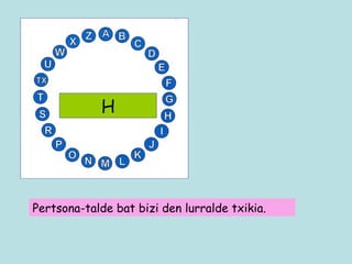 H Pertsona-talde bat bizi den lurralde txikia. 