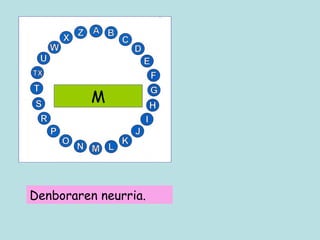 M Denboraren neurria. 