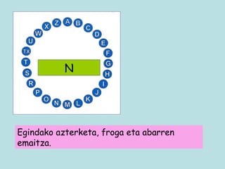 N Egindako azterketa, froga eta abarren emaitza. 