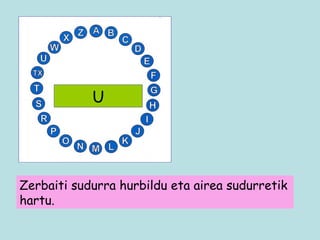 U Zerbaiti sudurra hurbildu eta airea sudurretik hartu. 