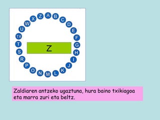 Z Zaldiaren antzeko ugaztuna, hura baino txikiagoa eta marra zuri eta beltz.   