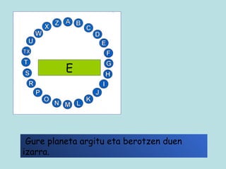 E Gure planeta argitu eta berotzen duen izarra. 