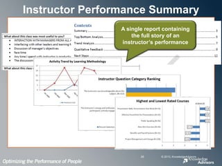 Post-class support feedbackManager EvaluationImpact and results indicators and validation