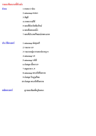 รายละเอียดงานที่ค้างส่ง
สังคม                     1 ศาสนา 3 ช่อง
                          2 minemap ศาสนา
                          3 บัญชี
                          4 ภาพหารายได้
                          5 แผนที่จังหวัดเชียงใหม่
                          6 แผนที่แสดงแม่น้า
                          7 แผนที่ประเทศไทยแบ่งเขต 6ภาค


ประวัติศาสตร์          1 minemap พ่อขุนศรี
                       2 รายงาน ร.9
                       3 รายงานกลุ่ม การสถาปนากรุงฯ
                       4 minemap ร.9
                       5 minemap ราชินี
                       6 ส่งสมุด เนือหาร.9
                       7 สมุดภาพ ร. 9
                       8 minemap พระเจ้าติโลกราช
                       9 ส่งสมุด วีรบุรษไทย
                                       ุ
                      10 ส่งสมุด พระเจ้าติโลกราช


คณิตศาสตร์                 ดูรายละเอียดที่ครูจินตนา
 