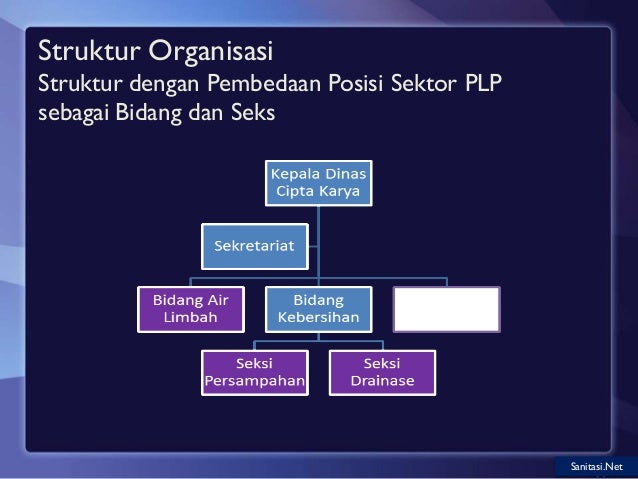 Kelembagaan Sistem Pengelolaan Air Limbah (SPAL-T 