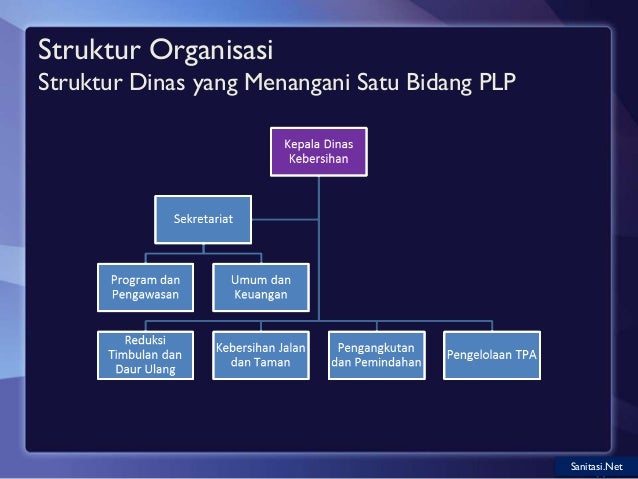 Kelembagaan Sistem Pengelolaan Air Limbah (SPAL-T 