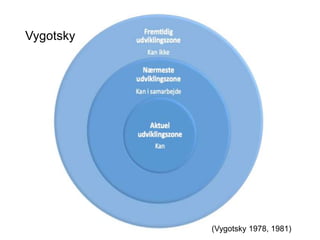 (Vygotsky 1978, 1981)
Vygotsky
 