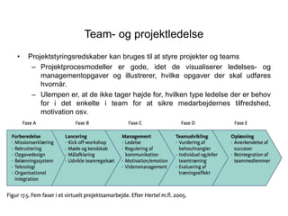 Team- og projektledelse
• Projektstyringsredskaber kan bruges til at styre projekter og teams
– Projektprocesmodeller er g...