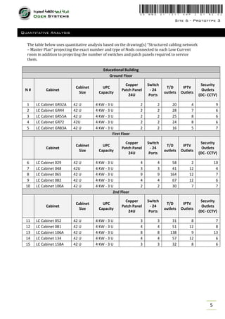 Technical Proposal - IT Infrastructure | PDF