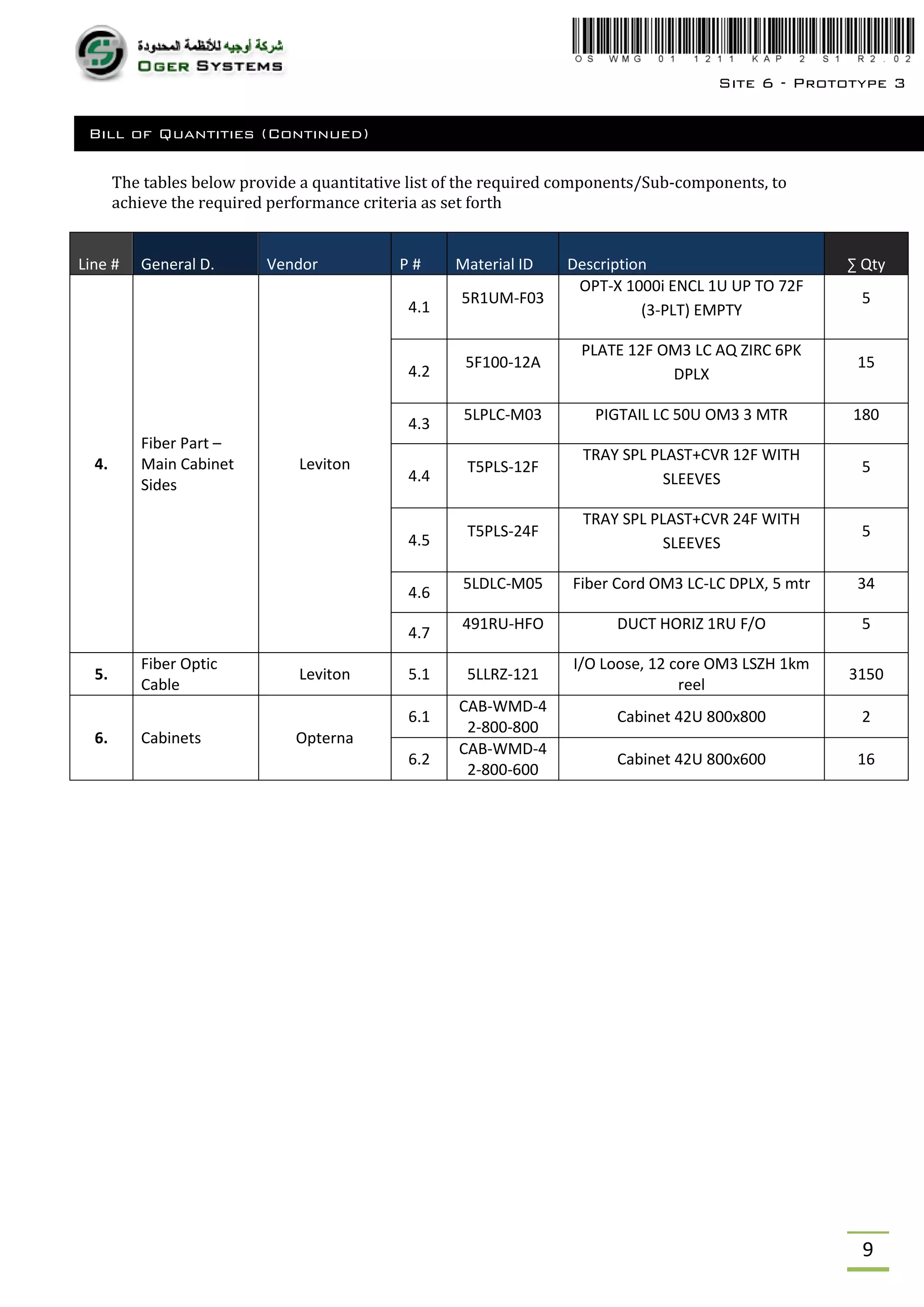 Technical Proposal - Structured Cabling | PDF