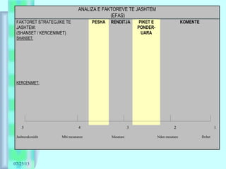 07/25/13
ANALIZA E FAKTOREVE TE JASHTEM
(EFAS)
FAKTORET STRATEGJIKE TE
JASHTEM:
(SHANSET / KERCENIMET)
PESHA RENDITJA PIKET E
PONDER-
UARA
KOMENTE
SHANSET:
KERCENIMET:
5 4 3 2 1
Jashtezakonisht Mbi mesataren Mesatare Nden mesatare Dobet
 