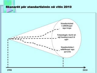 07/25/13
Skenarët për standartizimin në vitin 2010
Standartizimi
i udhëhequr
nga tregu
Teknologji e lartë në
një konkurrencë të
egër
Standartizim i
udhëhequr nga
qeveria
1998 2010
 