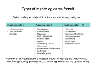 Kapitel 6: Møder | PPTX