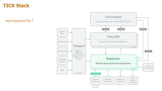 TICK Stack
How Kapacitor fits ?
 