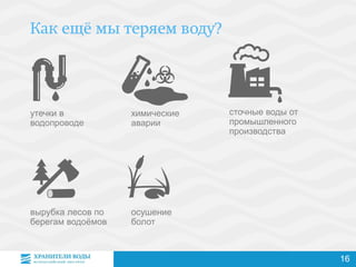 сточные воды от
промышленного
производства
утечки в
водопроводе
вырубка лесов по
берегам водоёмов
химические
аварии
осушение
болот
16
 