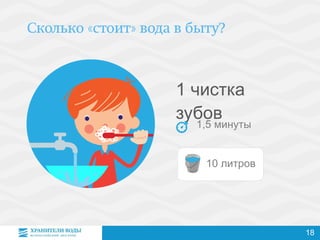 1 чистка
зубов
1,5 минуты
10 литров
18
 