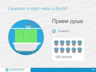 Прием душа
5 минут
100 литров
19
 