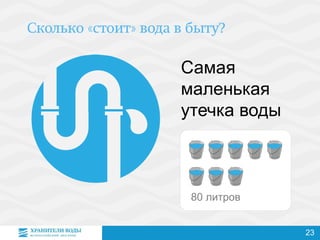 Самая
маленькая
утечка воды
80 литров
23
 