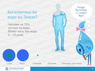 Суша Вода Соленая Пресная Пригодно для питья
Человек на 70%
состоит из воды.
Может жить без воды
2—10 дней.
4
 