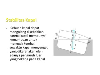 Stabilitas Kapal
• Sebuah kapal dapat
mengoleng disebabkan
karena kapal mempunyai
kemampuan untuk
menegak kembali
sewaktu kapal menyenget
yang dikarenakan oleh
adanya pengaruh luar
yang bekerja pada kapal
 