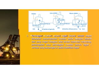 1. Pembagian muatan secara tegak Secara umum dapat
dikatakan menempatkan muatan berat dibagian bawah
dan yang ringan dibagian atas terkait stabilitas melintang,
penempatan atau pembagian muatan secara tegak /
vertikal yang berpengaruh pada Stabilitas Kapal
 