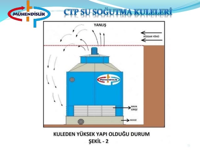 Aksiyel fan ile radyal fan arasındaki fark Aksiyel fan ile radyal fan arasındaki fark