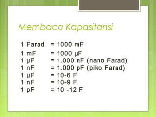 Membaca Kapasitansi
1 Farad = 1000 mF
1 mF = 1000 µF
1 µF = 1.000 nF (nano Farad)
1 nF = 1.000 pF (piko Farad)
1 µF = 10-6 F
1 nF = 10-9 F
1 pF = 10 -12 F
 