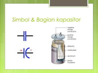 Simbol & Bagian kapasitor
 
