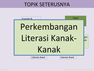 Bahasa kanak-kanak perkembangan qa1.fuse.tvot: Teori