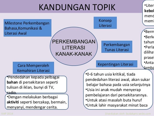 Perkembangan Bahasa,Komunikasi & Literasi Awal Kanak-kanak