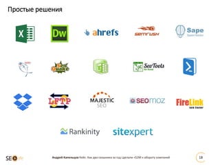 Простые решения
Андрей Капельцов Кейс: Как два сеошника за год сделали +$2М к обороту компаний 18
 