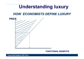 Understanding luxuryUnderstanding luxury
Copyright JN KapfererCopyright JN Kapferer
HOW ECONOMISTS DEFINE LUXURYHOW ECONOM...