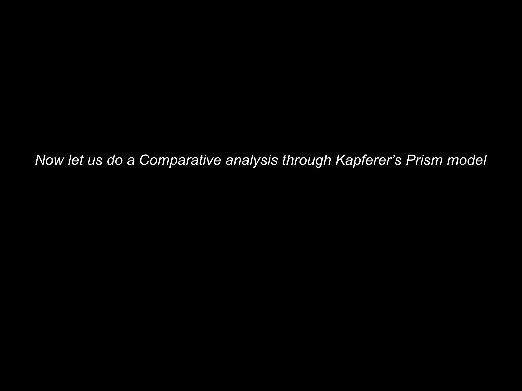 Now let us do a Comparative analysis through Kapferer’s Prism model