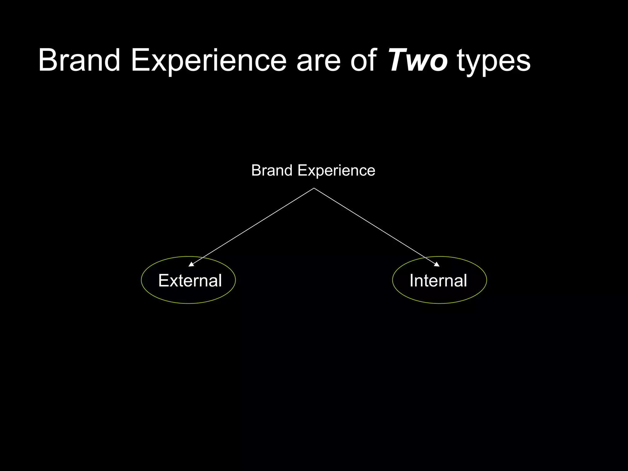 Brand Experience are of Two types Brand Experience External Internal