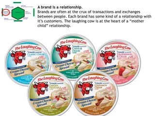 A brand is a relationship.
Brands are often at the crux of transactions and exchanges
between people. Each brand has some kind of a relationship with
it’s customers. The laughing cow is at the heart of a “mother
child” relationship.
 