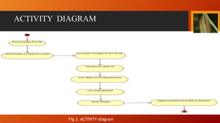 ACTIVITY DIAGRAM
Fig 3. ACTIVITY-diagram
 