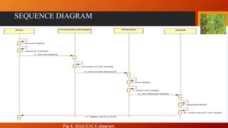 SEQUENCE DIAGRAM
Fig 4. SEQUENCE-diagram
 