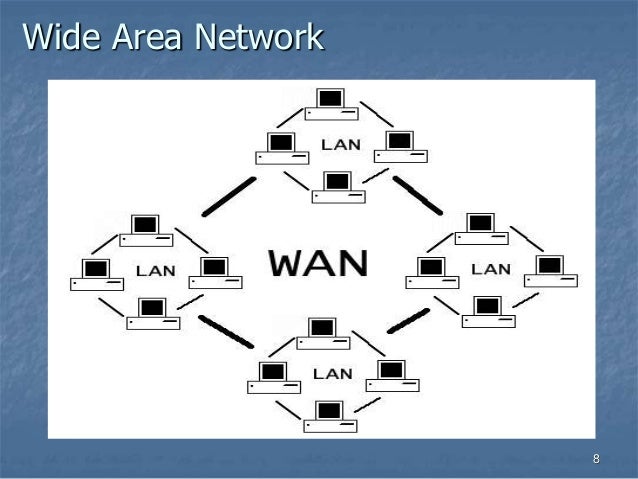 introduction to Networking