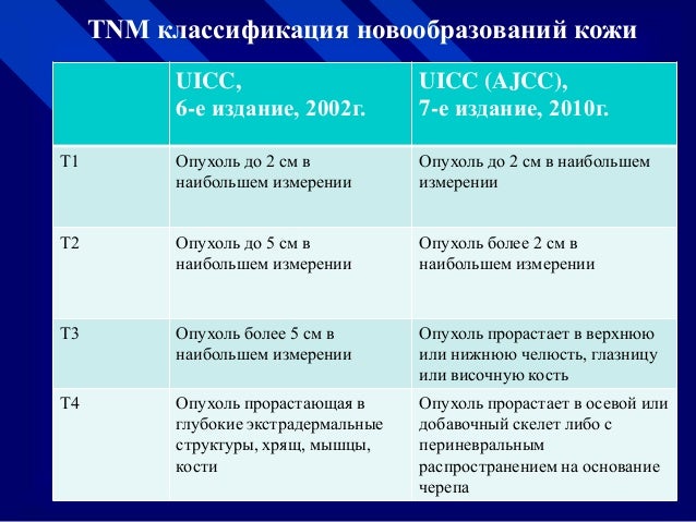 Классификация рака Классификация рака