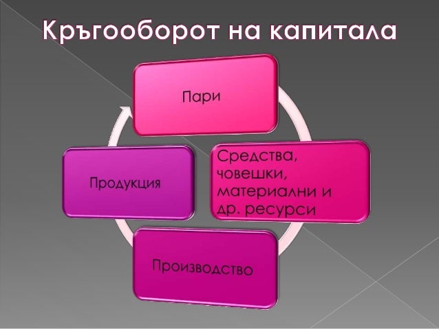 Капитал на предприятието
