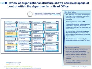 process efficiency review | PPTX