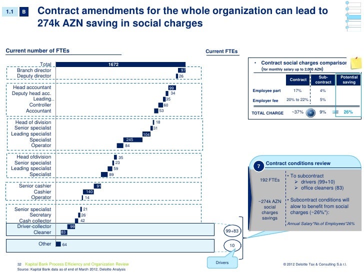 Tax Accountant Deloitte Tax Accountant Salary